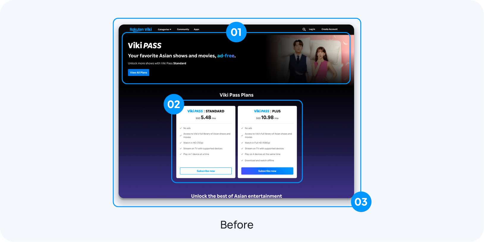 Before: the existing Viki Pass Plans page, annotated with three numbered problem areas — the hero banner, the plan cards, and the lack of persuasive UX copy